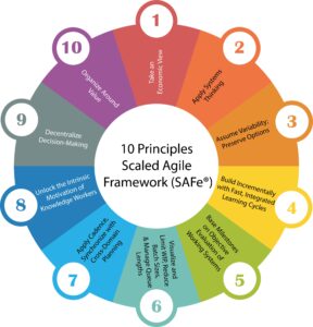 scaled agile framework principles
