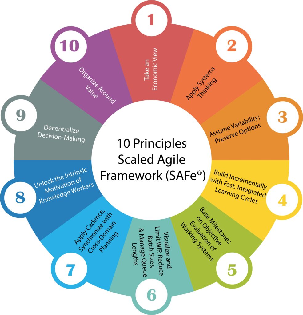 scaled agile framework principles
